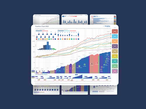 Timeline Charts 2025