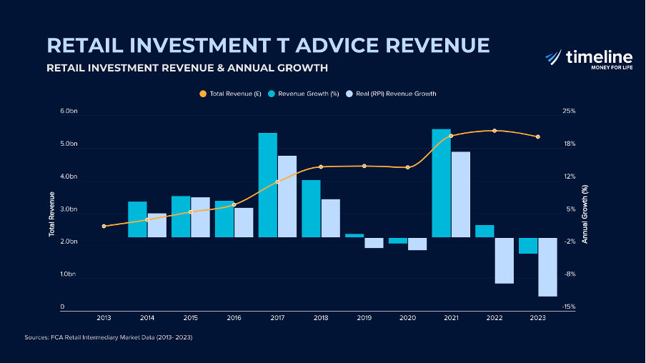 The Growth Imperative for Advisory Firms - Chart 1