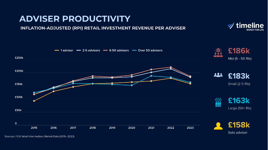 The Growth Imperative for Advisory Firms - Chart 2