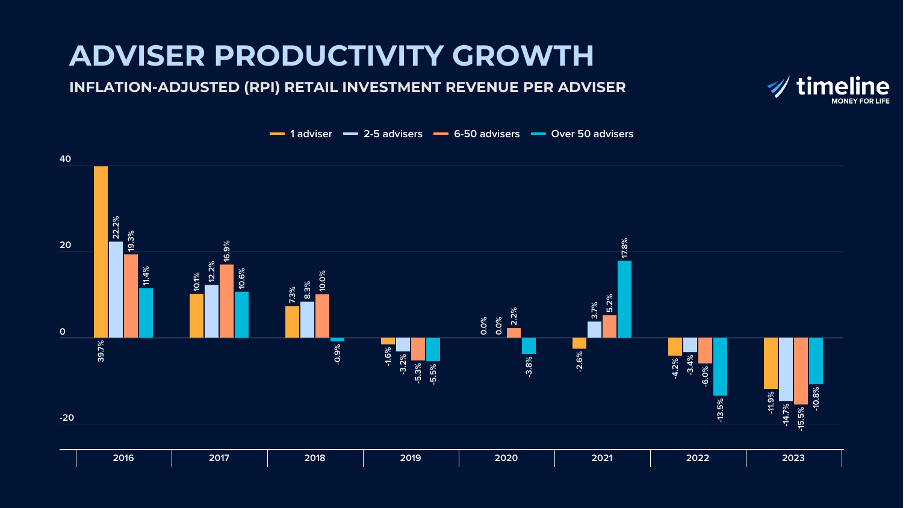 The Growth Imperative for Advisory Firms - Chart 3