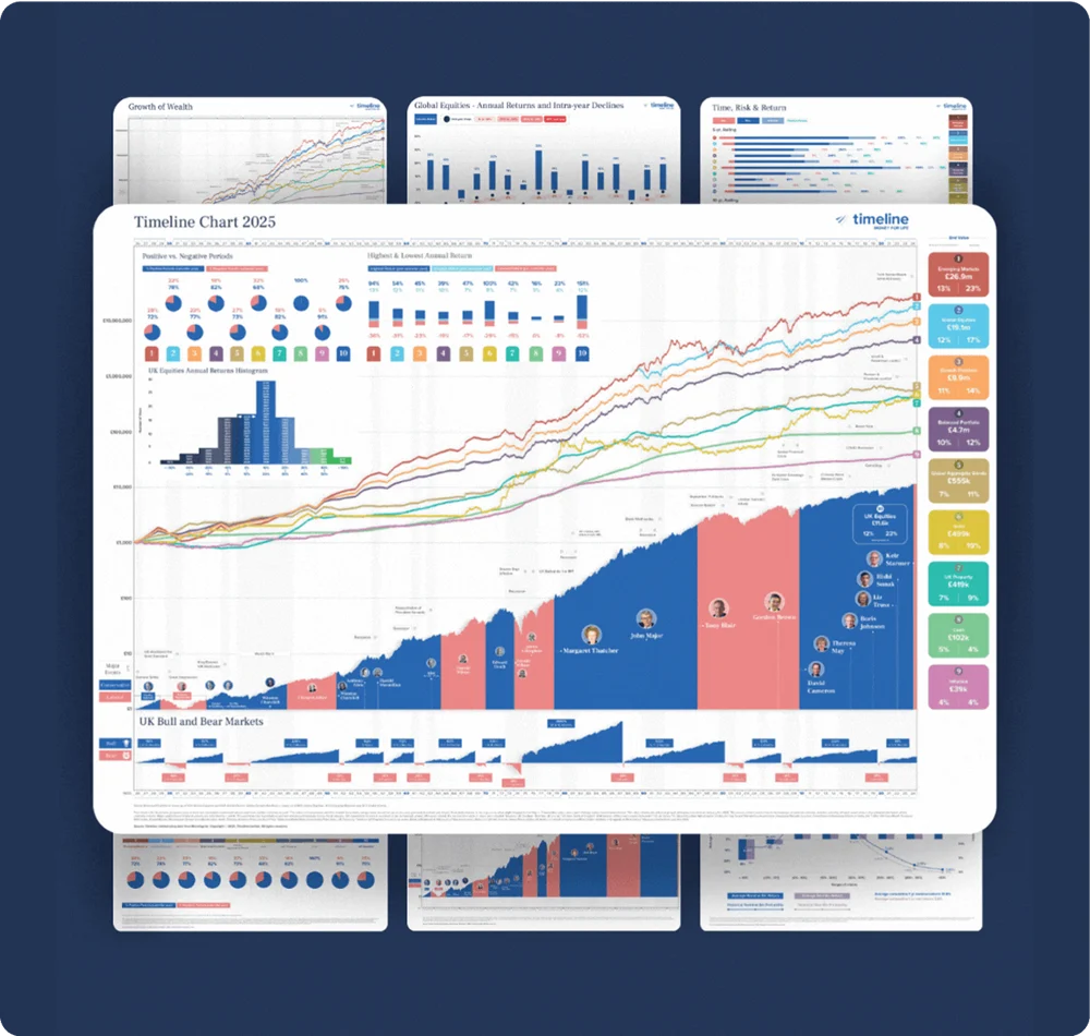 Timeline Charts 2025